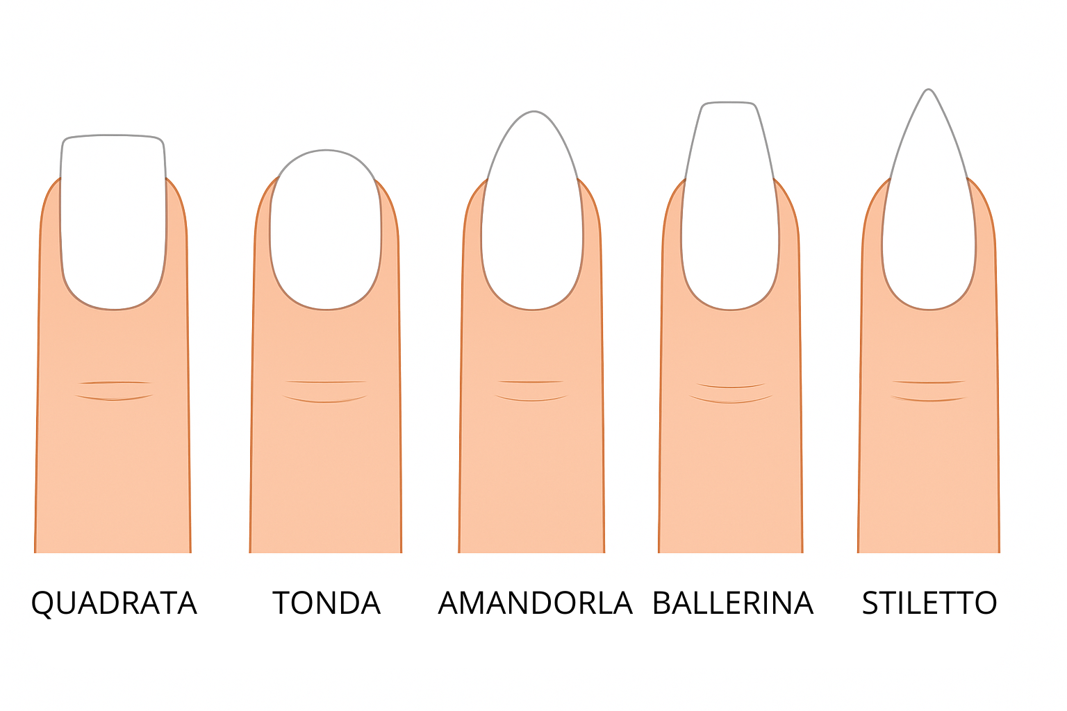 Formatos de unhas