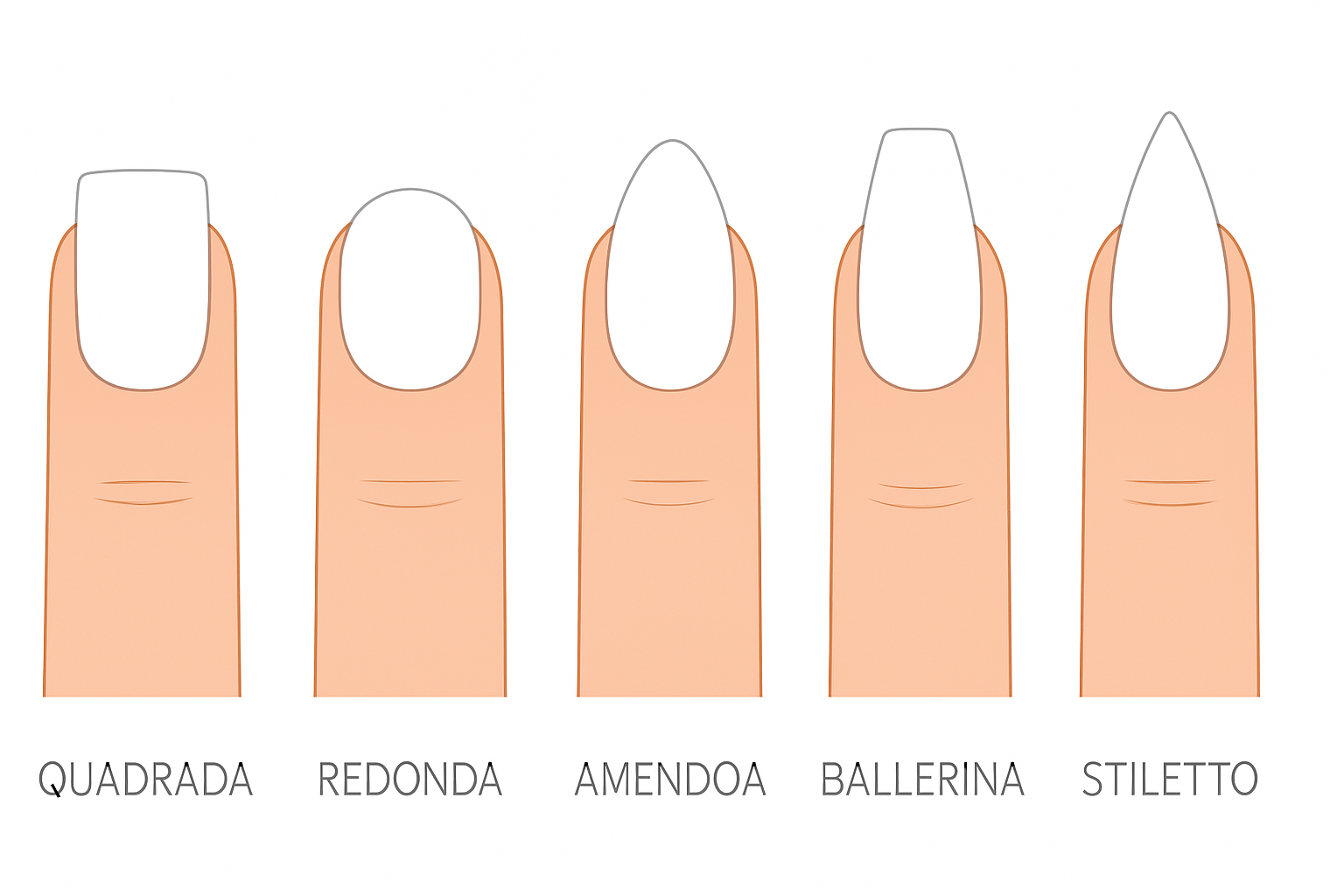 Formatos de unhas